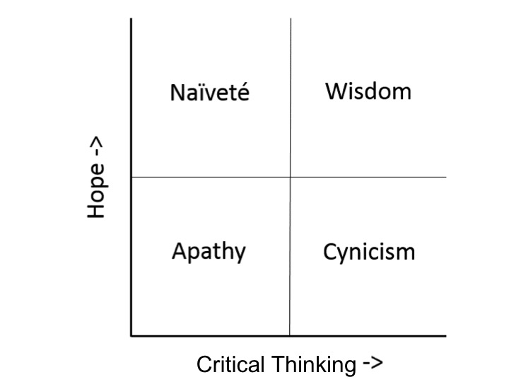 Be Wise: Balance Optimism with Critical Thinking | Energize Performance